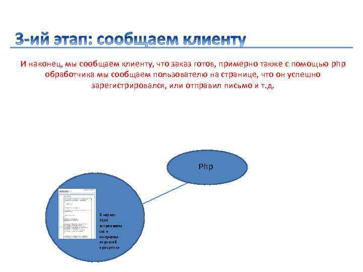И наконец, мы сообщаем клиенту, что заказ готов, примерно также с помощью php обработчика