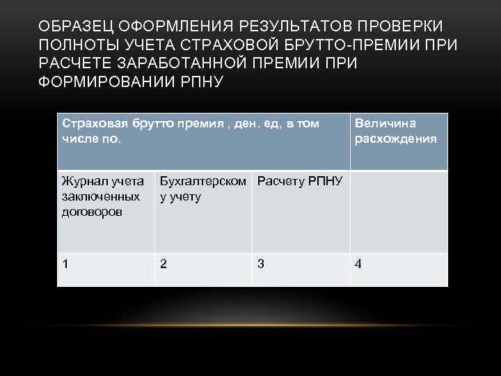 ОБРАЗЕЦ ОФОРМЛЕНИЯ РЕЗУЛЬТАТОВ ПРОВЕРКИ ПОЛНОТЫ УЧЕТА СТРАХОВОЙ БРУТТО-ПРЕМИИ ПРИ РАСЧЕТЕ ЗАРАБОТАННОЙ ПРЕМИИ ПРИ ФОРМИРОВАНИИ