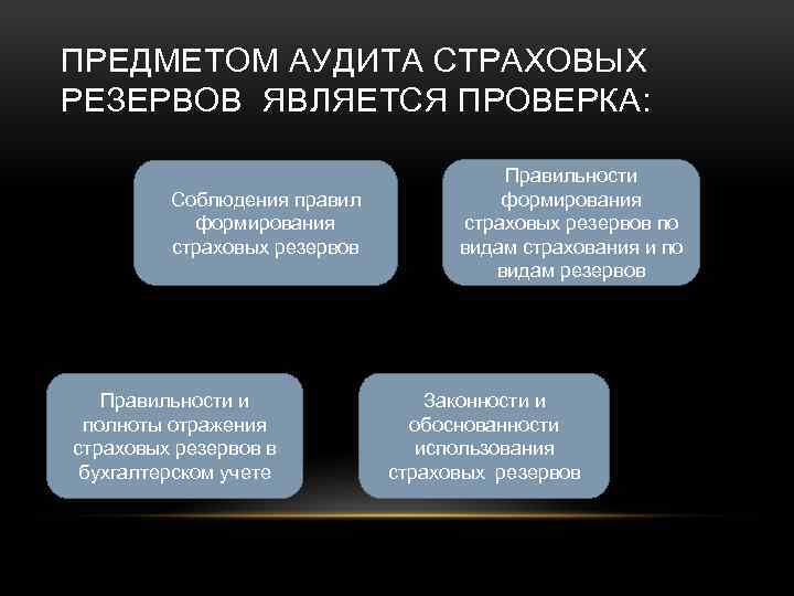 ПРЕДМЕТОМ АУДИТА СТРАХОВЫХ РЕЗЕРВОВ ЯВЛЯЕТСЯ ПРОВЕРКА: Соблюдения правил формирования страховых резервов Правильности и полноты