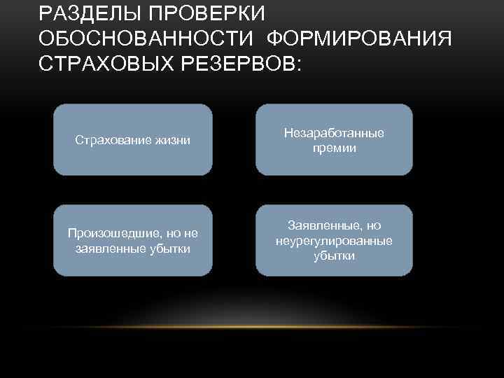 РАЗДЕЛЫ ПРОВЕРКИ ОБОСНОВАННОСТИ ФОРМИРОВАНИЯ СТРАХОВЫХ РЕЗЕРВОВ: Страхование жизни Незаработанные премии Произошедшие, но не заявленные