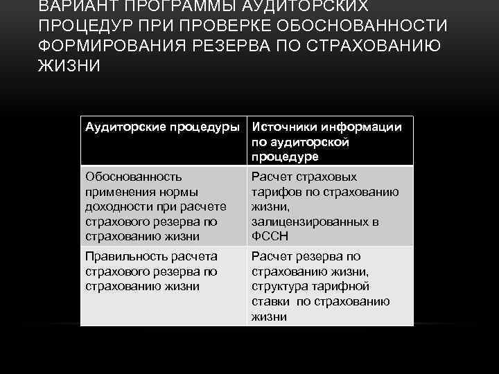 ВАРИАНТ ПРОГРАММЫ АУДИТОРСКИХ ПРОЦЕДУР ПРИ ПРОВЕРКЕ ОБОСНОВАННОСТИ ФОРМИРОВАНИЯ РЕЗЕРВА ПО СТРАХОВАНИЮ ЖИЗНИ Аудиторские процедуры