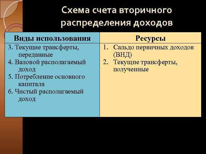 Счет образования. Счет вторичного распределения доходов. Методы вторичного распределения доходов. Счета первичного и вторичного распределения доходов. Первичные и вторичные доходы.