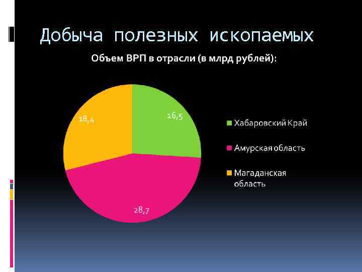 Добыча полезных ископаемых 