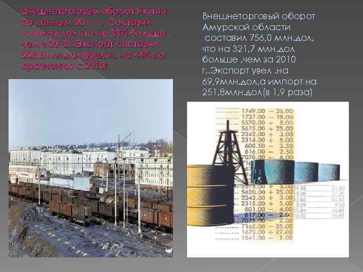 Внешнеторговый оборот Якутии по данным 2011 г. Составил 4, 4 млрд. дол, что на