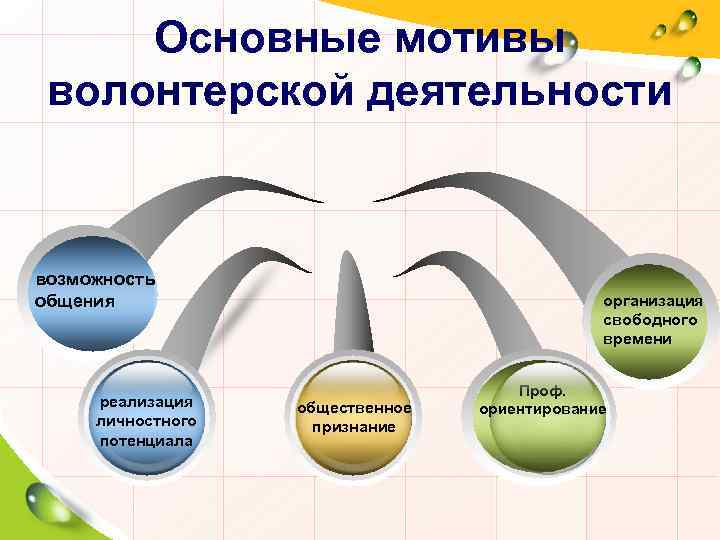 План реализации концепции добровольчества