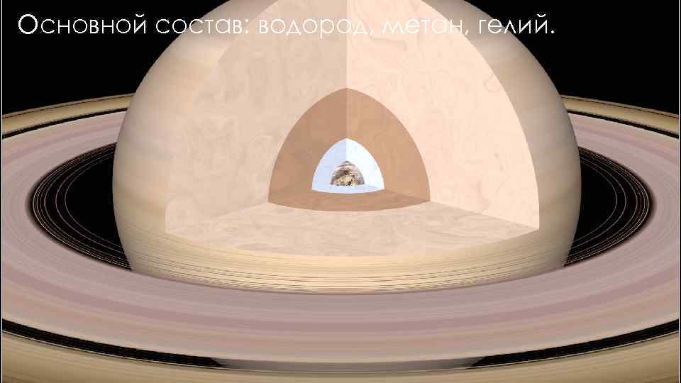 Основной состав: водород, метан, гелий. 