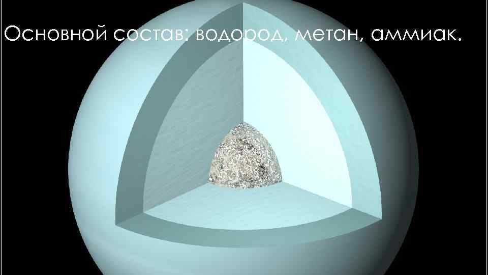 Основной состав: водород, метан, аммиак. 