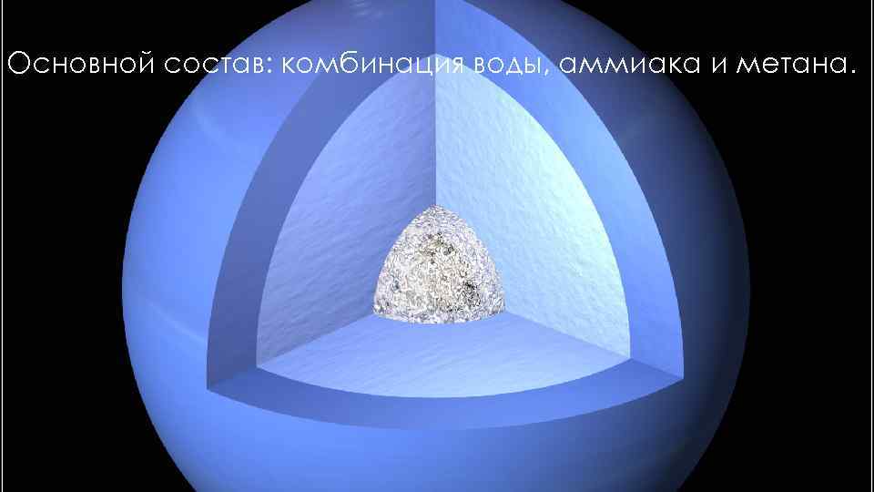 Основной состав: комбинация воды, аммиака и метана. 