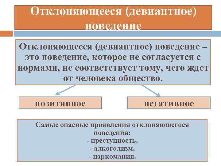 Отклоняющееся (девиантное) поведение – это поведение, которое не согласуется с нормами, не соответствует тому,