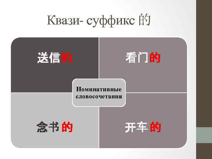 Квази- суффикс 的 送信的 看门的 Номинативные словосочетания 念书 的 开车 的 