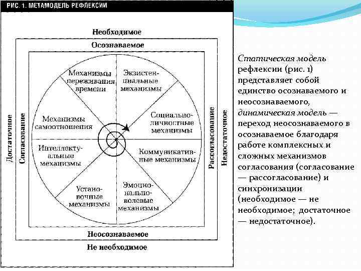 Динамические модели картинки