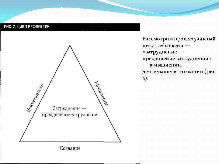 Рассмотрим процессуальный цикл рефлексии — «затруднение — преодоление затруднения» — в мышлении, деятельности, сознании
