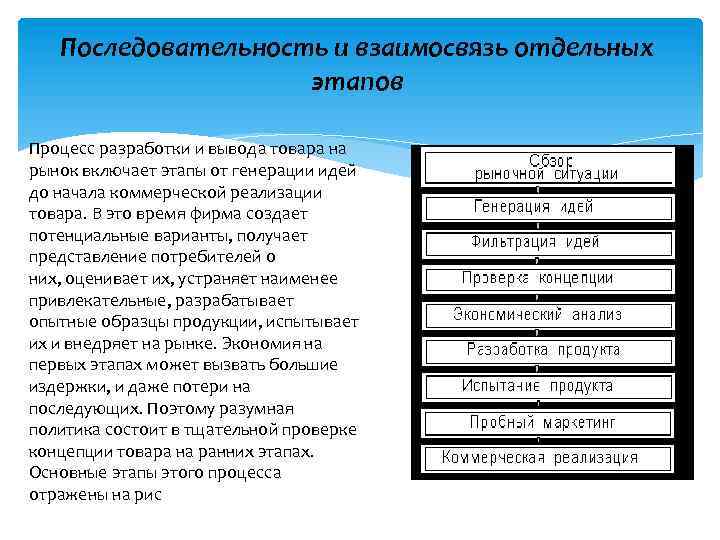 Вывод нового продукта на рынок это проект - 82 фото