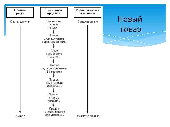 Новый товар 