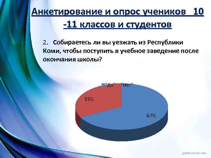 Анкетирование и опрос учеников 10 -11 классов и студентов 2. Собираетесь ли вы уезжать