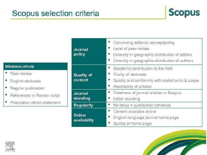 Scopus selection criteria Journal policy Minimum criteria • • • Peer-review English abstracts Quality