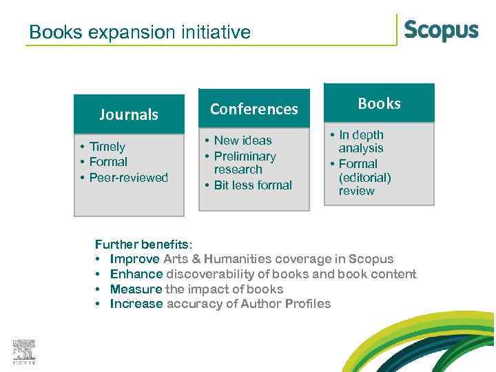 Books expansion initiative Journals • Timely • Formal • Peer-reviewed Conferences • New ideas