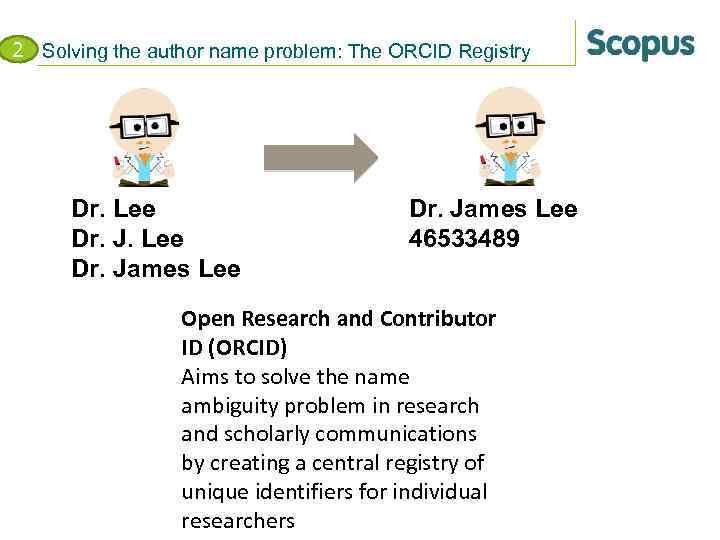 2 Solving the author name problem: The ORCID Registry Dr. Lee Dr. James Lee