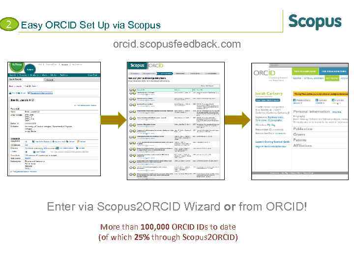 2 Easy ORCID Set Up via Scopus orcid. scopusfeedback. com Enter via Scopus 2