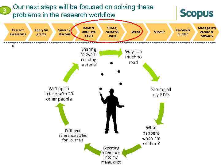 3 Our next steps will be focused on solving these problems in the research
