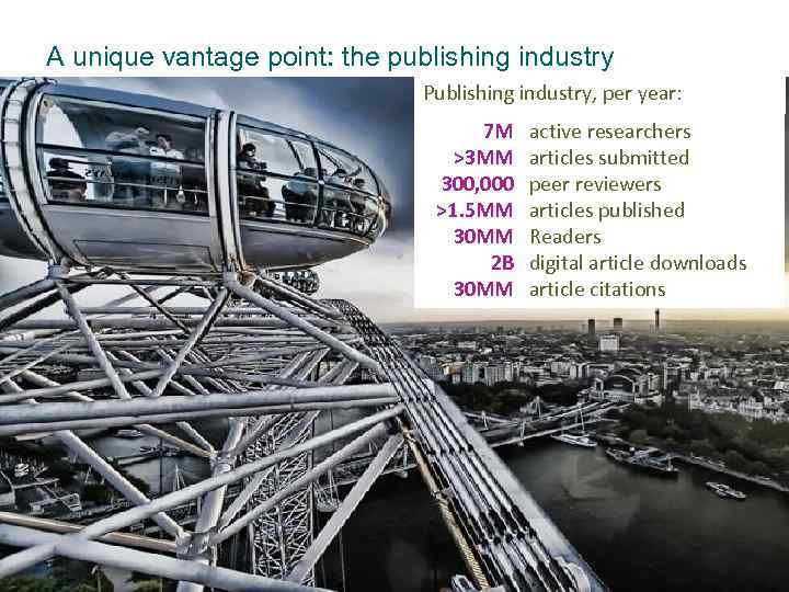 A unique vantage point: the publishing industry Publishing industry, per year: 7 M >3