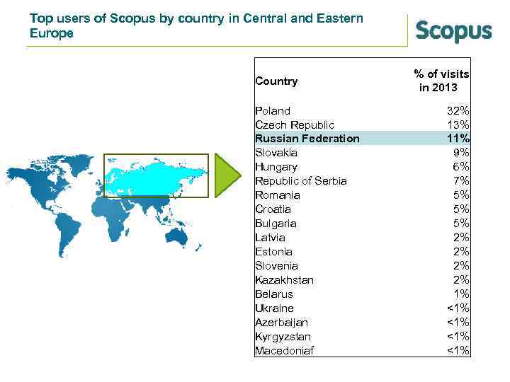 Top users of Scopus by country in Central and Eastern Europe Country Poland Czech