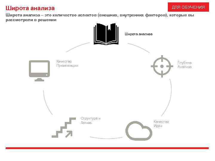 ДЛЯ ОБУЧЕНИЯ Широта анализа – это количество аспектов (внешних, внутренних факторов), которые вы рассмотрели