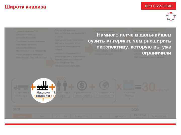 Широта анализа ДЛЯ ОБУЧЕНИЯ Широта анализа Качество презентации Качество идей Глубина анализа Логика и