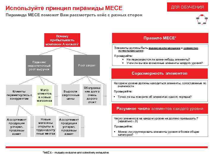 ДЛЯ ОБУЧЕНИЯ Используйте принцип пирамиды МЕСЕ Пирамида МЕСЕ поможет Вам рассмотреть кейс с разных