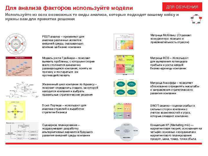 Для анализа факторов используйте модели ДЛЯ ОБУЧЕНИЯ Используйте из всех возможных те виды анализа,