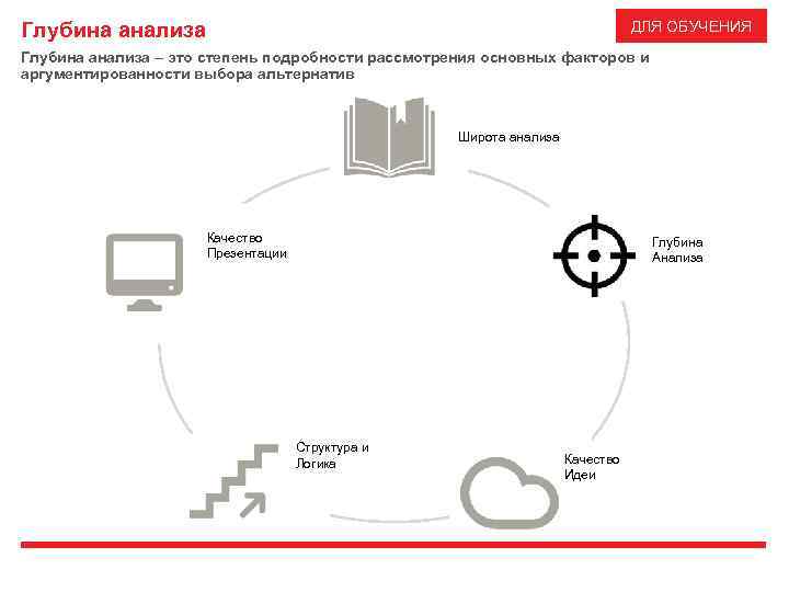 ДЛЯ ОБУЧЕНИЯ Глубина анализа – это степень подробности рассмотрения основных факторов и аргументированности выбора