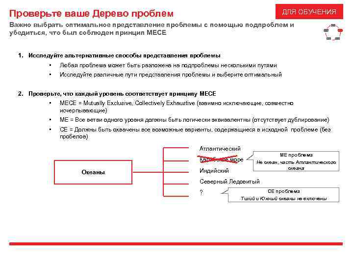 ДЛЯ ОБУЧЕНИЯ Проверьте ваше Дерево проблем Важно выбрать оптимальное представление проблемы с помощью подпроблем