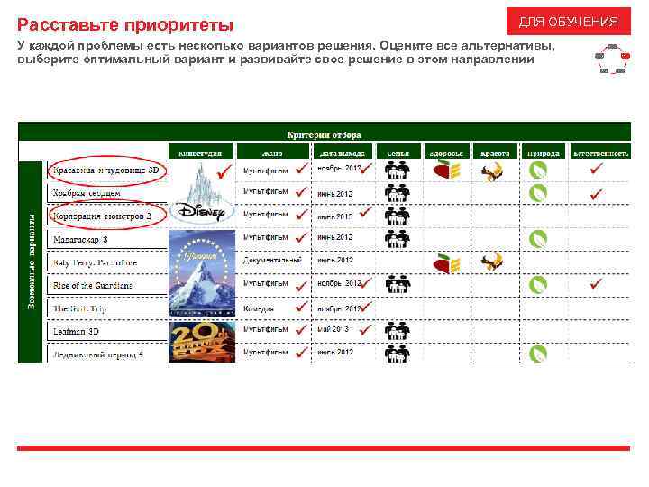 Расставьте приоритеты ДЛЯ ОБУЧЕНИЯ У каждой проблемы есть несколько вариантов решения. Оцените все альтернативы,