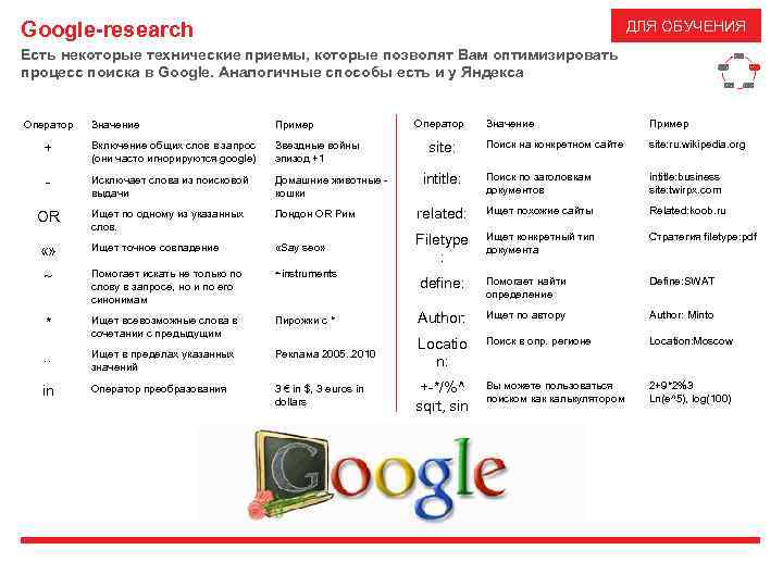 ДЛЯ ОБУЧЕНИЯ Google-research Есть некоторые технические приемы, которые позволят Вам оптимизировать процесс поиска в