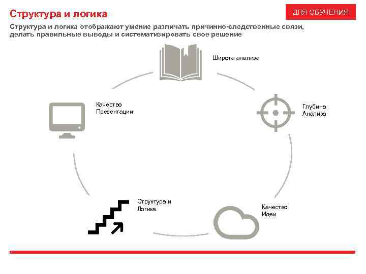 ДЛЯ ОБУЧЕНИЯ Структура и логика отображают умение различать причинно-следственные связи, делать правильные выводы и
