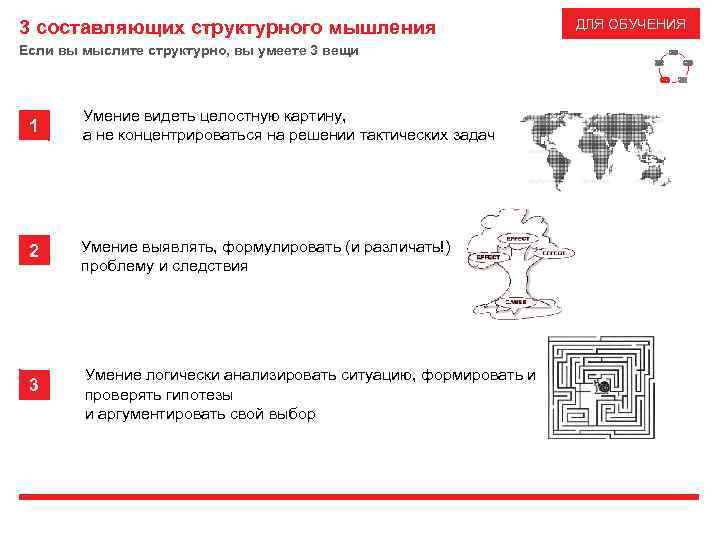 3 составляющих структурного мышления ДЛЯ ОБУЧЕНИЯ Если вы мыслите структурно, вы умеете 3 вещи