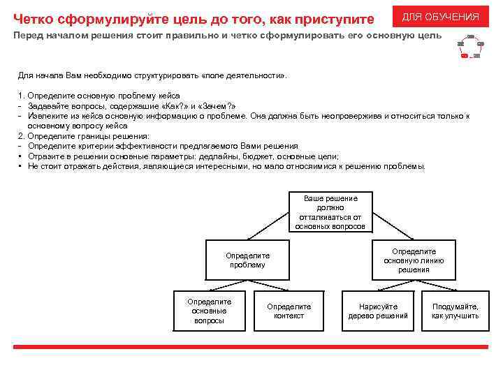 Четко сформулируйте цель до того, как приступите ДЛЯ ОБУЧЕНИЯ Перед началом решения стоит правильно