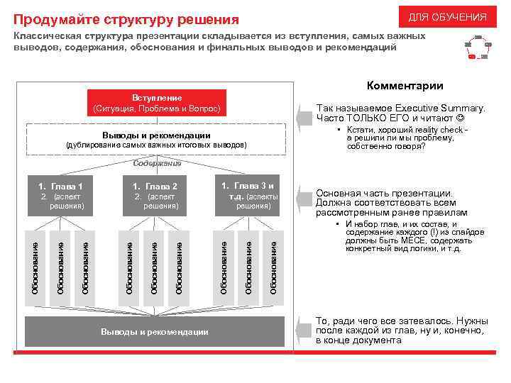 ДЛЯ ОБУЧЕНИЯ Продумайте структуру решения Классическая структура презентации складывается из вступления, самых важных выводов,
