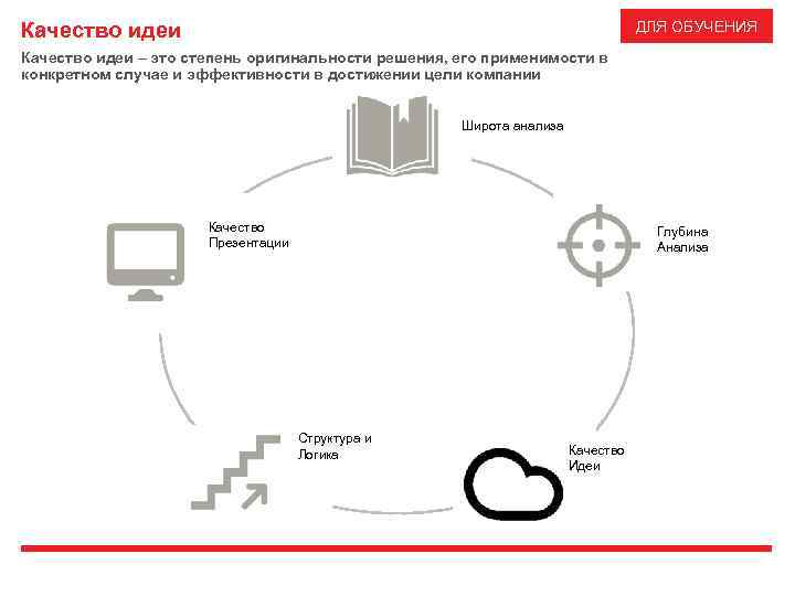 ДЛЯ ОБУЧЕНИЯ Качество идеи – это степень оригинальности решения, его применимости в конкретном случае