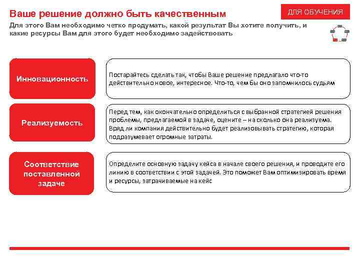 Ваше решение должно быть качественным ДЛЯ ОБУЧЕНИЯ Для этого Вам необходимо четко продумать, какой