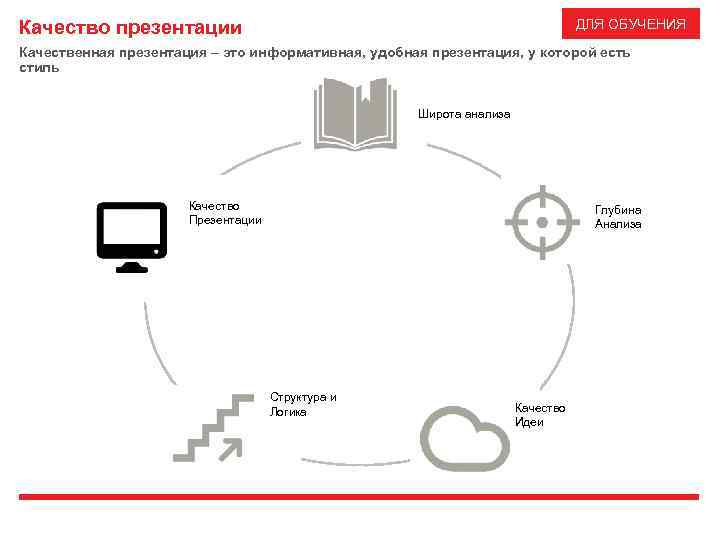 ДЛЯ ОБУЧЕНИЯ Качество презентации Качественная презентация – это информативная, удобная презентация, у которой есть