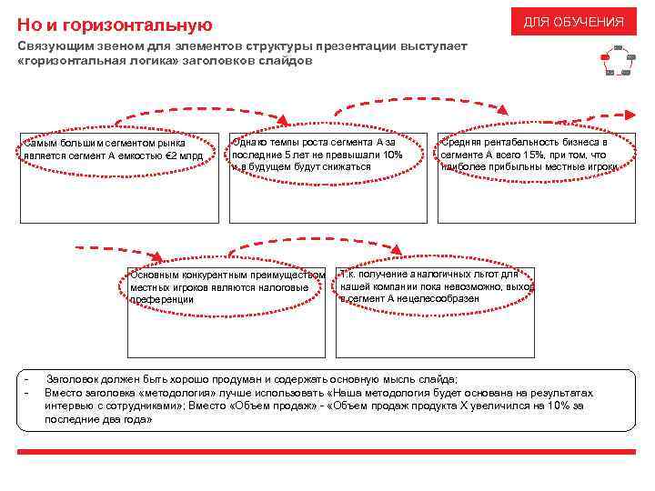 ДЛЯ ОБУЧЕНИЯ Но и горизонтальную Связующим звеном для элементов структуры презентации выступает «горизонтальная логика»