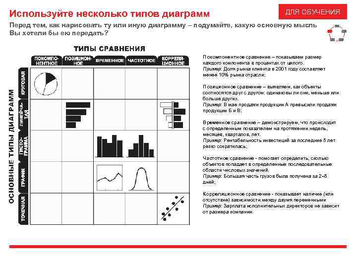 Используйте несколько типов диаграмм ДЛЯ ОБУЧЕНИЯ Перед тем, как нарисовать ту или иную диаграмму