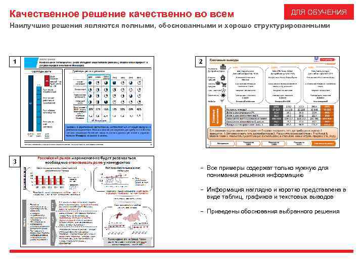 Качественное решение качественно во всем ДЛЯ ОБУЧЕНИЯ Наилучшие решения являются полными, обоснованными и хорошо