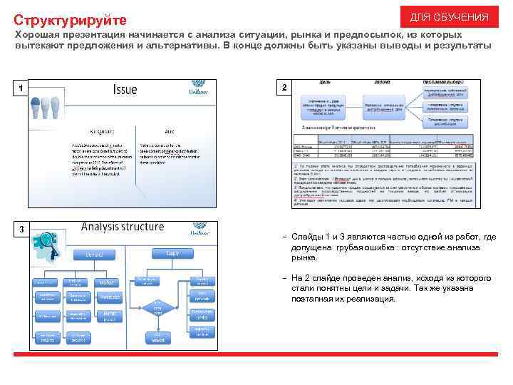 ДЛЯ ОБУЧЕНИЯ Структурируйте Хорошая презентация начинается с анализа ситуации, рынка и предпосылок, из которых