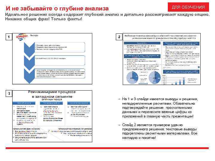 ДЛЯ ОБУЧЕНИЯ И не забывайте о глубине анализа Идеальное решение всегда содержит глубокий анализ