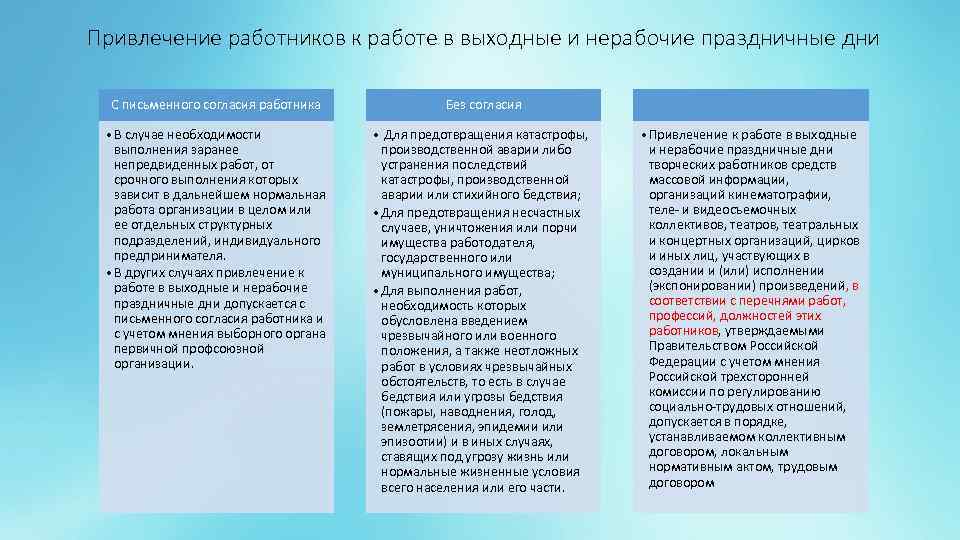 Перерывы выходные и нерабочие праздничные дни МостовойГеоргий