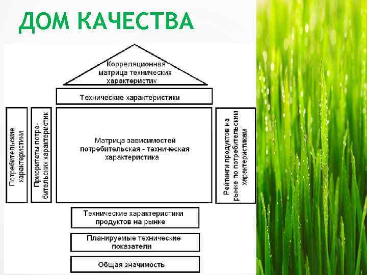 Русский дом качества