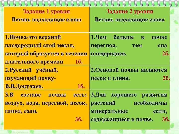 Задание 1 уровня Вставь подходящие слова 1. Почва-это верхний плодородный слой земли, который образуется