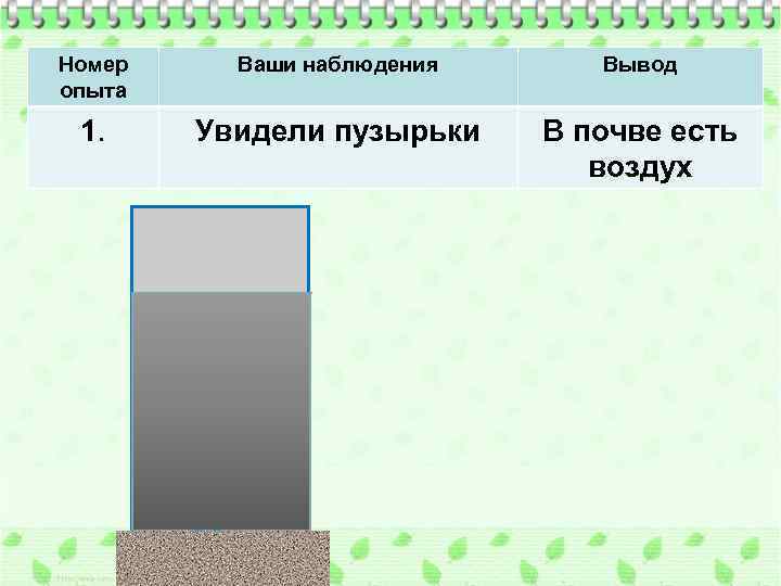 Номер опыта Ваши наблюдения Вывод 1. Увидели пузырьки В почве есть воздух 
